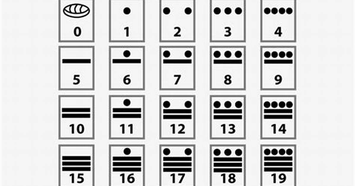 Mayan Number System Explained.