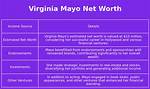 Mayo Clinic Net Worth, Income and Estimated Earnings of Youtuber Channel