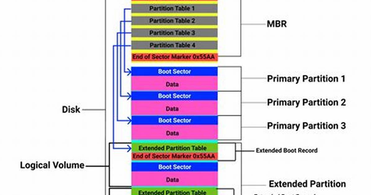 Mbr Partition Table