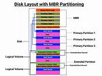 Mbr Partition Table