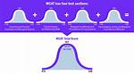 Mcat Max Score