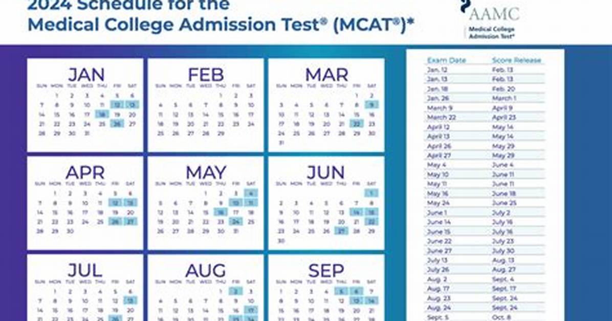 Mcat Release Dates