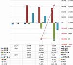 Mcfe Mcafee Corp. Compare