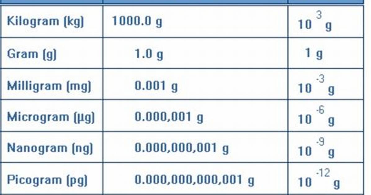 Mcg Microgram