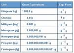 Mcg Microgram