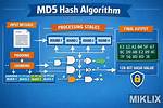 Md5 Hash Conversion