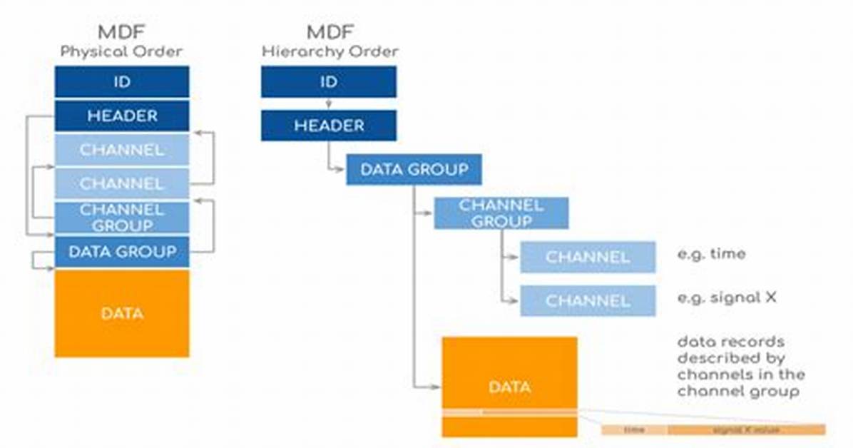 Mdf File