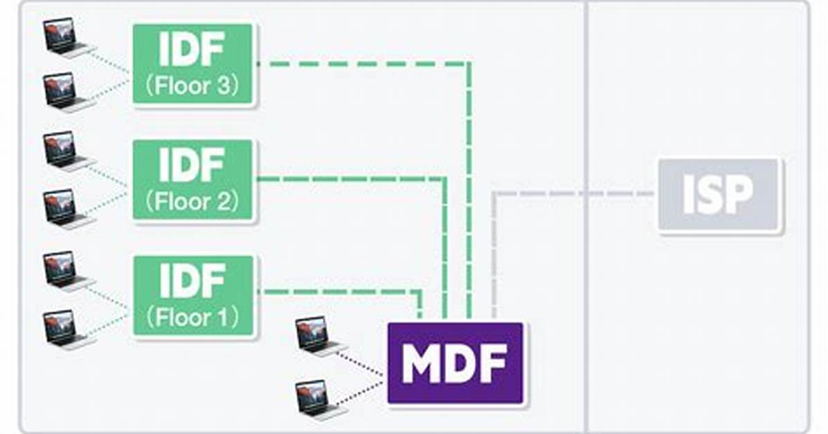 Mdf vs Idf
