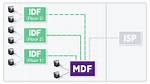 Mdf vs Idf