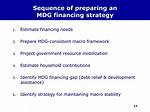 Mdg Financing