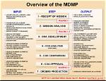 Mdmp Army