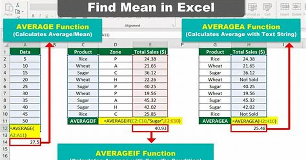 Mean Excel