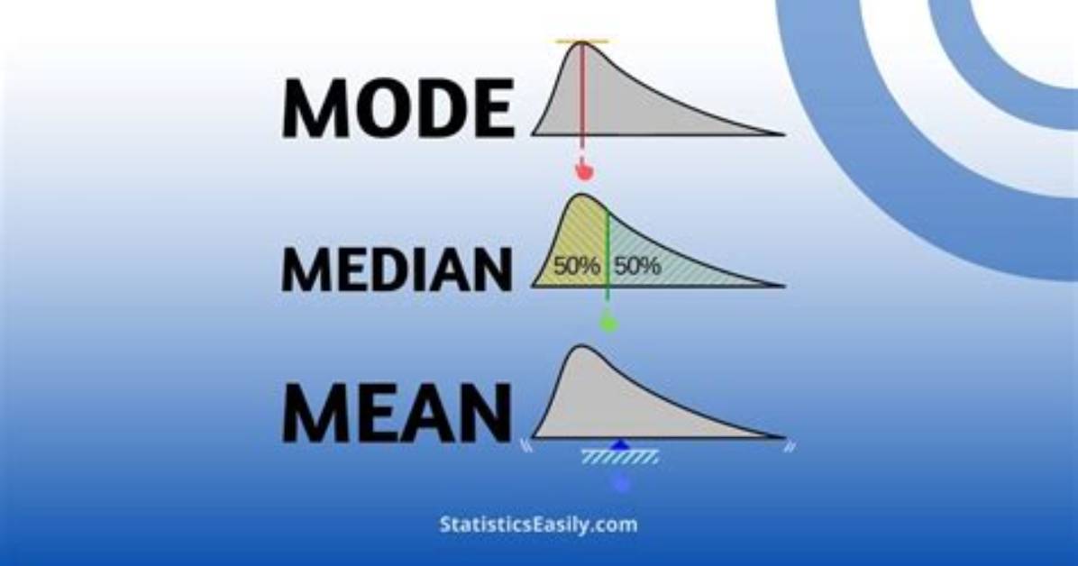 Mean in Statistics
