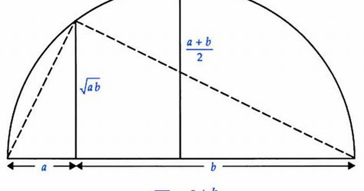 Mean Inequality