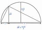 Mean Inequality