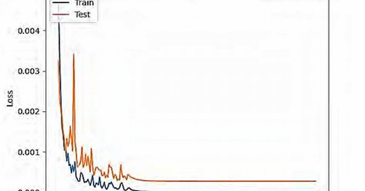 Mean Squared Error in Numpy?