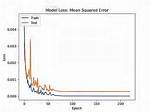 Mean Squared Error in Numpy?