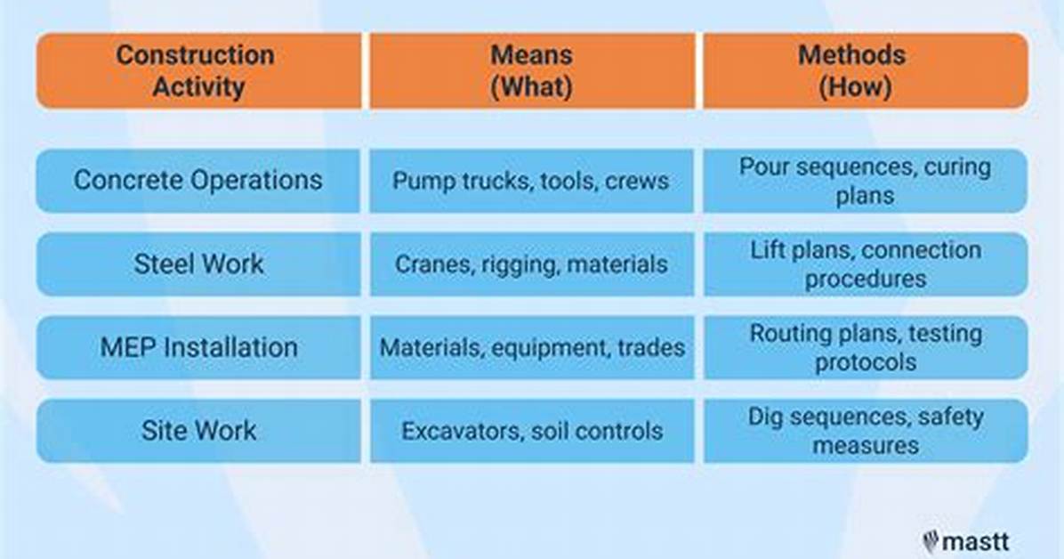 Means and Methods