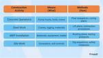 Means and Methods