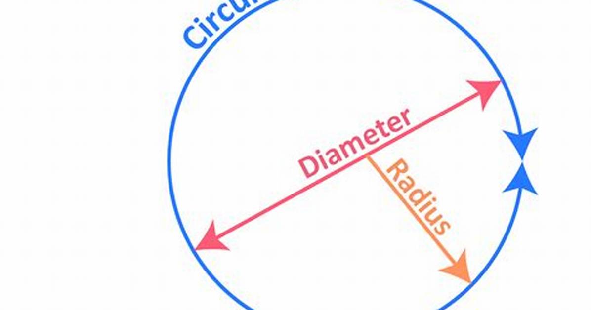 Measure Diameter