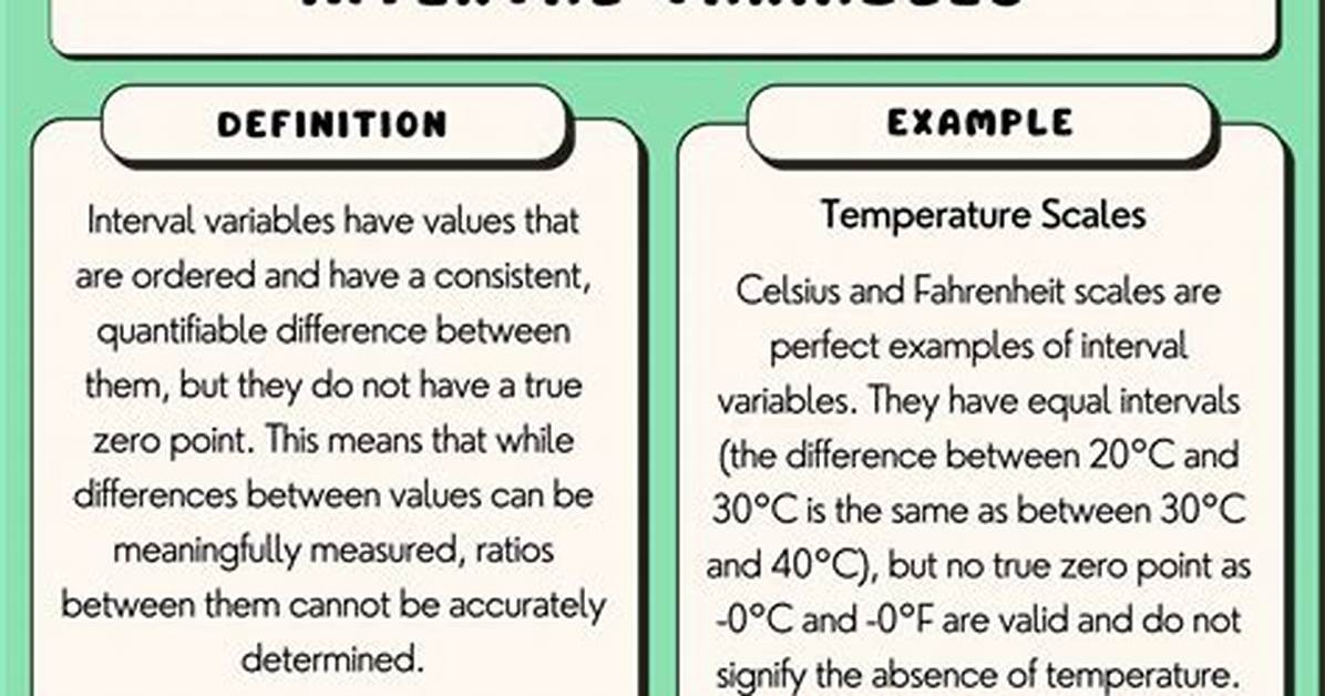 Measurement Variable