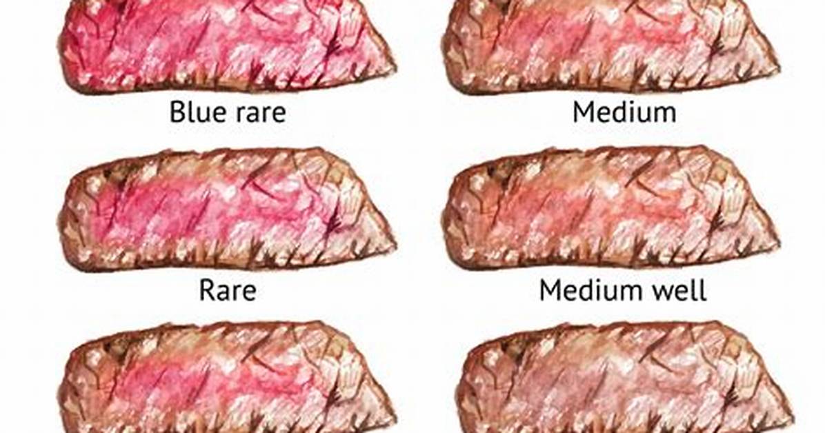 Meat Often Ordered Medium Rare