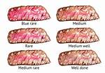Meat Often Ordered Medium Rare