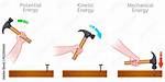 Mechanical Energy Examples