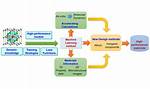 Mechanical Learning Method