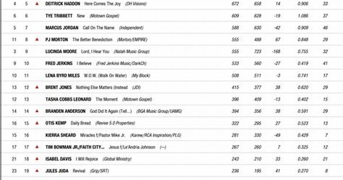 Mediabase