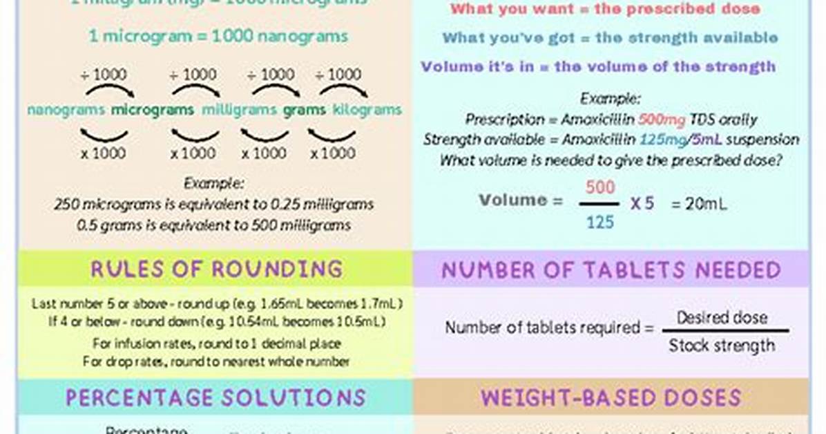 Medication Amount