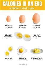 Medium Egg Calories