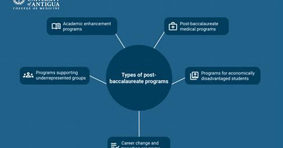 Medpath Post-Baccalaureate Program