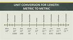 Megameter to Meter