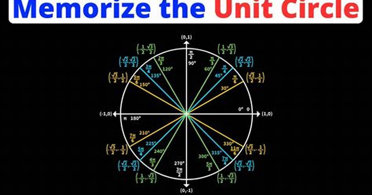 Memorizing the Unit Circle?