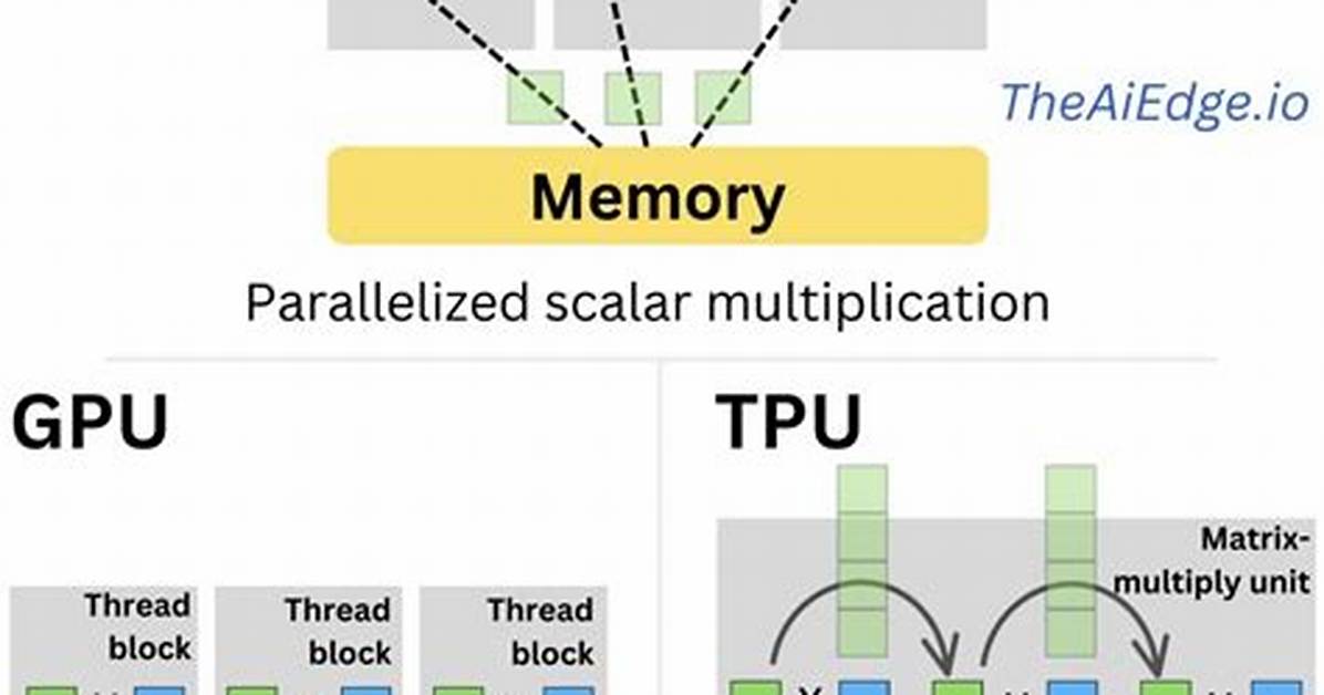 Memory Test Using All Cpus?