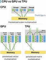 Memory Test Using All Cpus?