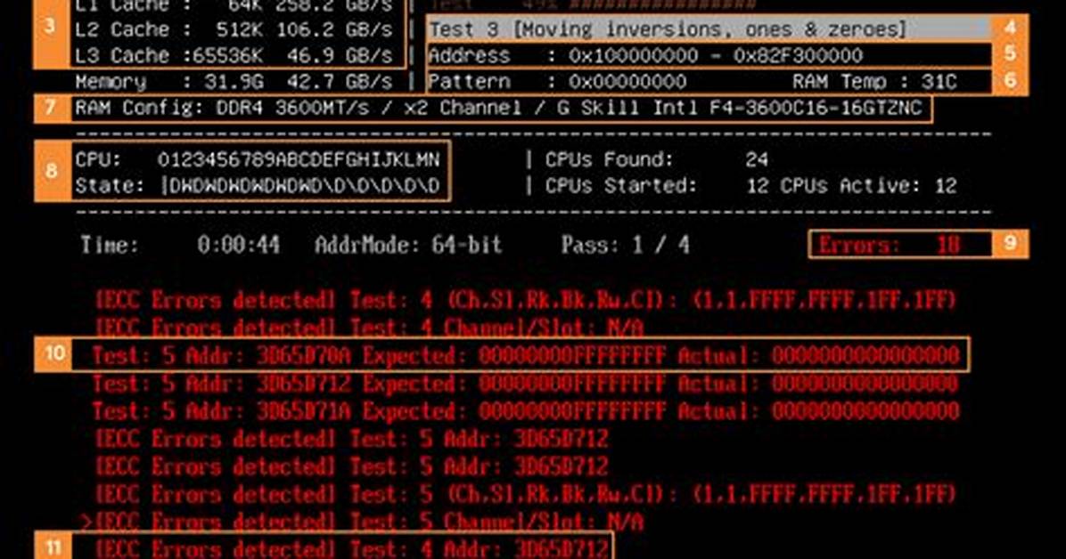 Memtest86+ Errors