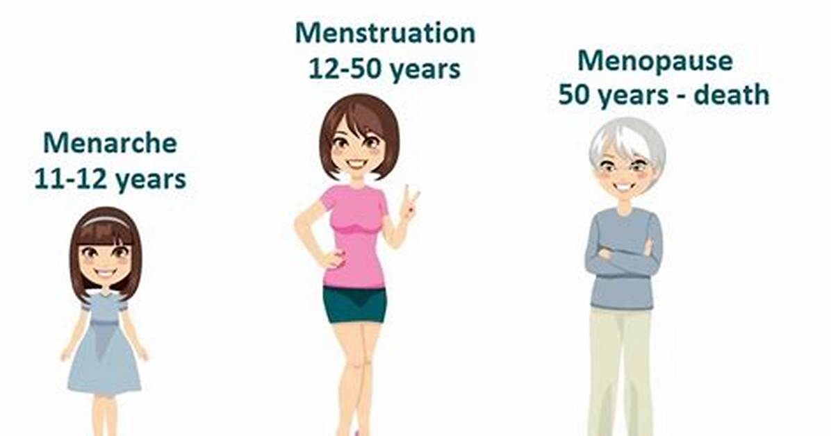 Menarche Age