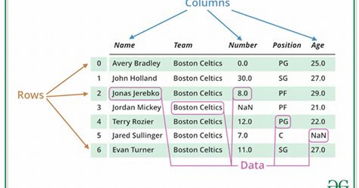 Merge Data Frames Based on Rownames in R