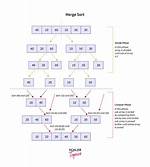 Merge Sort Time Complexity