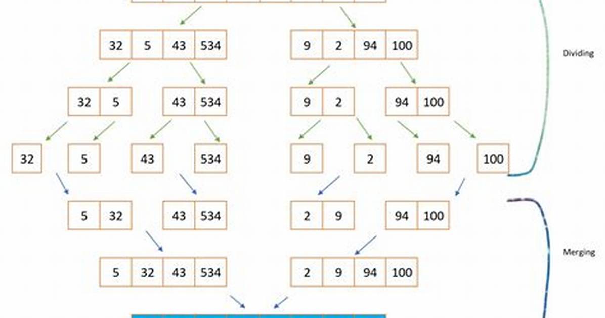 Mergesort with Python