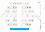 Mergesort with Python