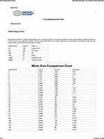 Mesh Size