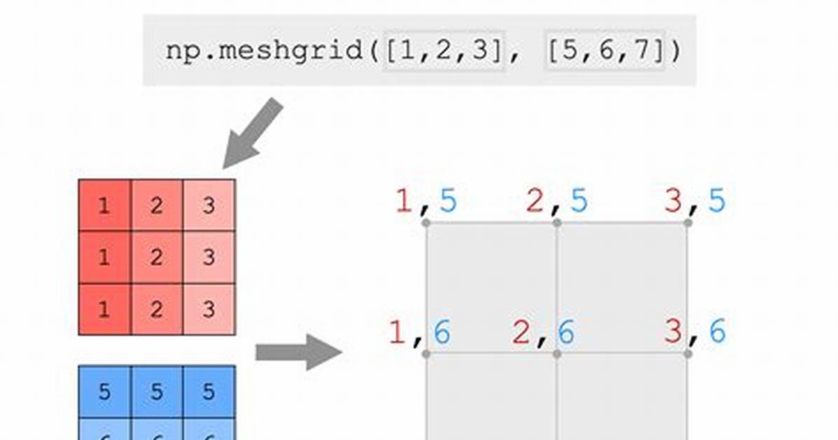 Meshgrid