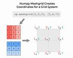 Meshgrid