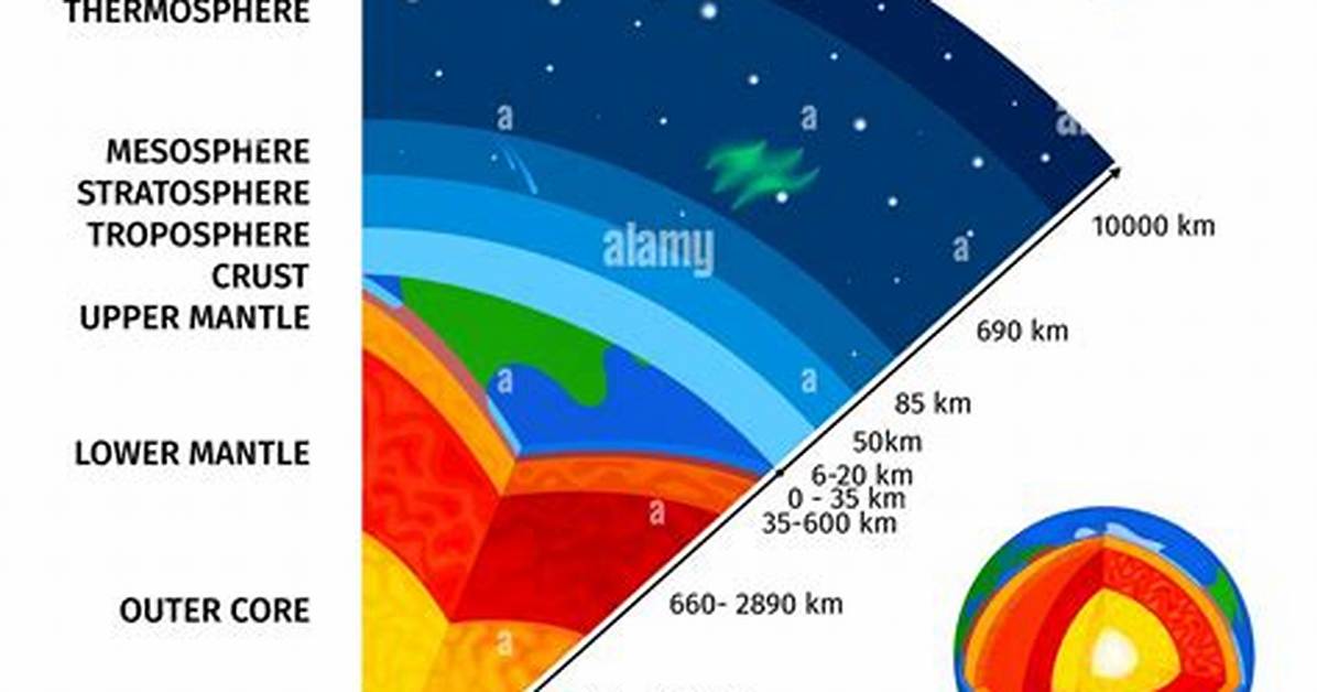 Mesosphere Earth Layer