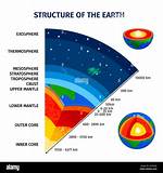 Mesosphere Earth Layer