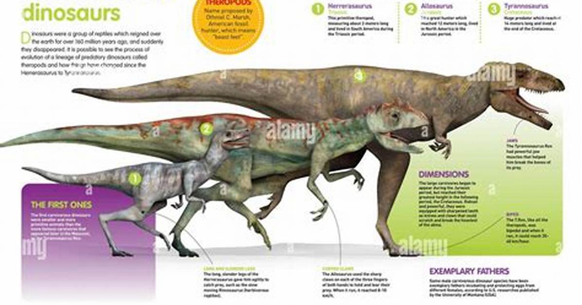 Mesozoic ___ (When Dinosaurs Evolved)