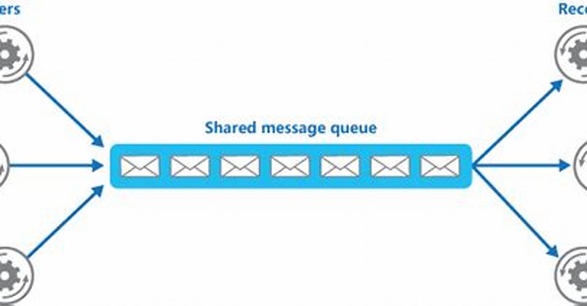 Message Queue vs Message Bus -- What Are the Differences?
